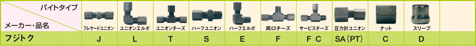 鋼管用くい込み継手